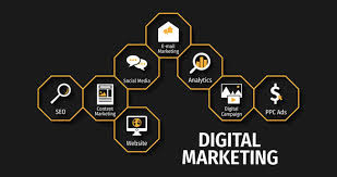 Unleashing The Power Of Digital Marketing: Top Strategies For Success